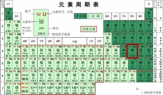 喝硒茶需要了解哪些知识，喝硒茶对人体有哪些作用和功能