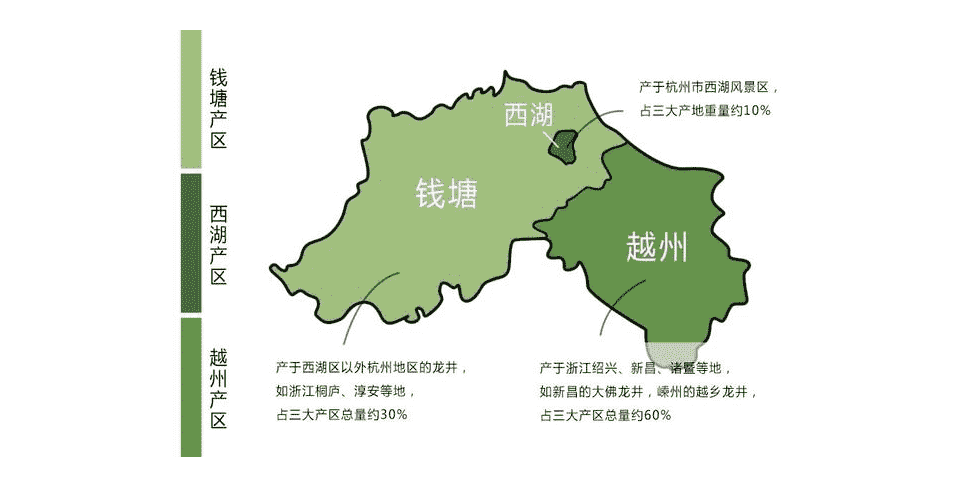 龙井茶是温性还是寒性