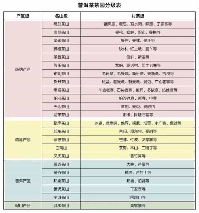 普洱茶等级一级和五级哪个好
