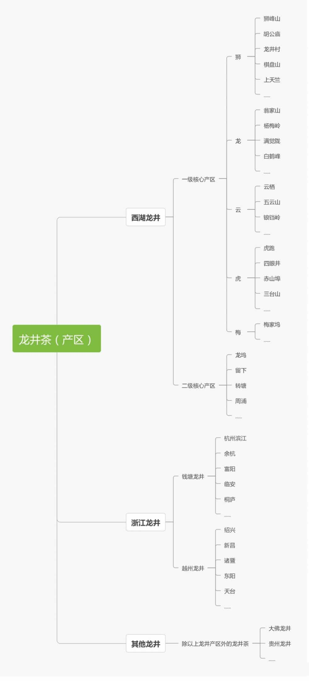 西湖龙井和杭州龙井的区别