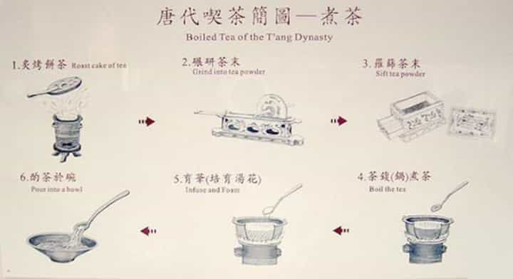 唐代煮茶的步骤图解