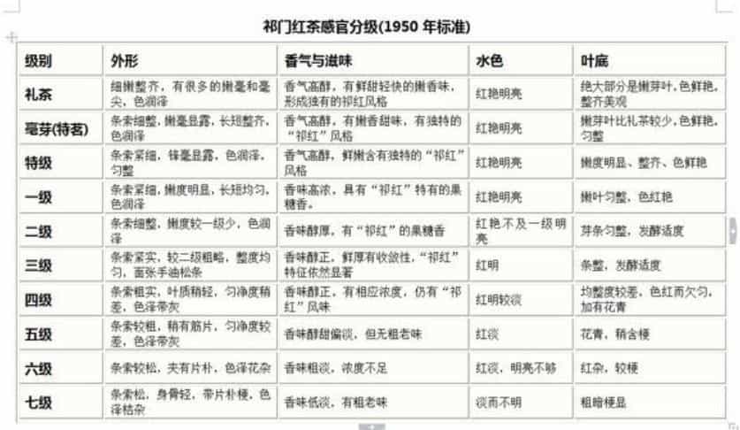 云南滇红茶的特点