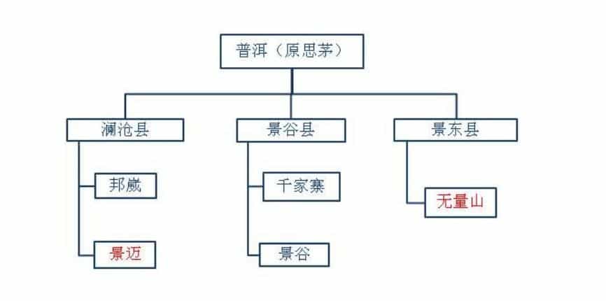 普洱茶什么地方是否都可以生产