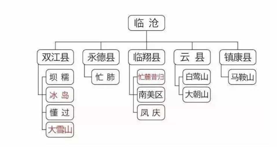 普洱茶什么地方是否都可以生产