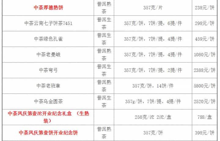 2019中茶普洱茶价格参考表
