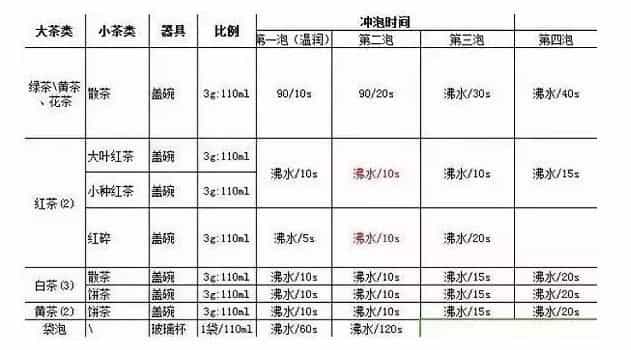 泡茶是学问，敬茶是修养，存茶是智慧！
