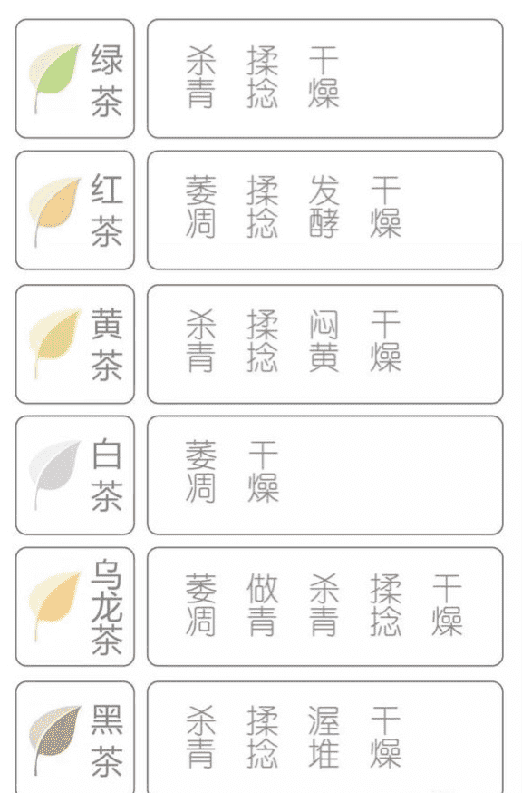 这些茶叶冷知识，非常重要。（老茶人的经验之谈）