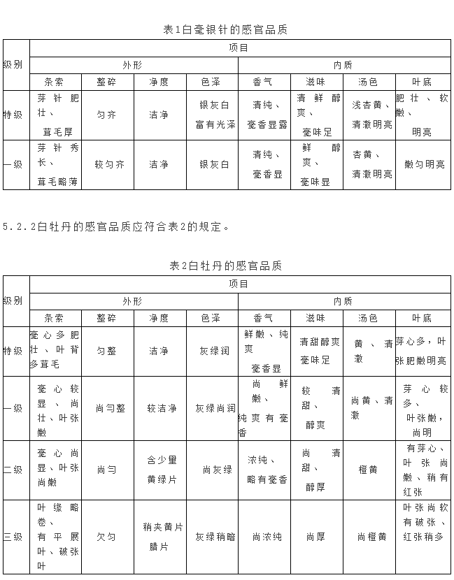 白茶的国家执行标准