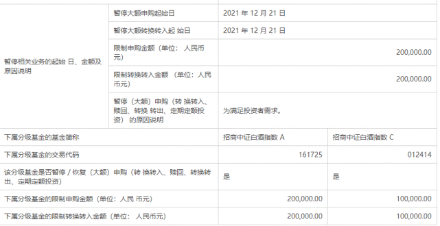 千万“酒友”心动了?最大权益基金突然提高申购限!!!
