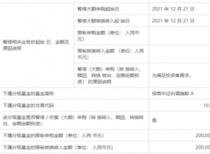 千万“酒友”心动了?最大权益基金突然提高申购限!!! 千万“酒友”心动了?最大权益基金突然提高申购限!!!