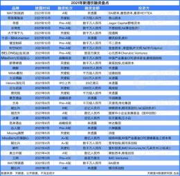 工信部鼓励白酒品牌走出去，低度白酒迎来春天。