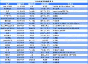 工信部鼓励白酒品牌走出去,低度白酒迎来春天。 工信部鼓励白酒品牌走出去,低度白酒迎来春天。
