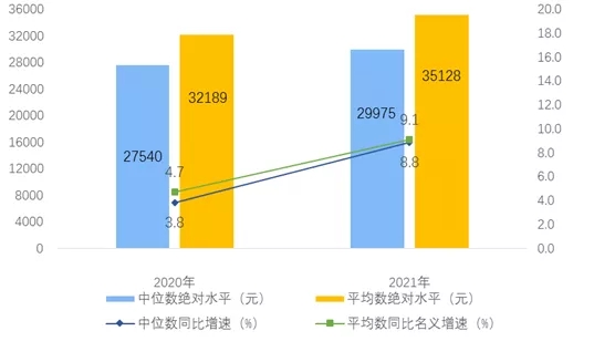 2021人均一年食品烟酒消费7178元 高端白酒消费迅猛