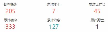 深圳、东莞因疫情按下“暂停键”,对酒商有着怎样的影响? 深圳、东莞因疫情按下“暂停键”,对酒商有着怎样的影响?