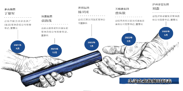 头部白酒齐换帅 逐鹿千亿赛道