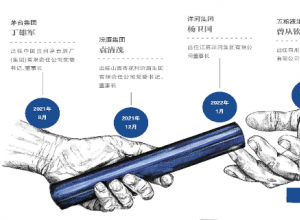 头部白酒齐换帅 逐鹿千亿赛道 头部白酒齐换帅 逐鹿千亿赛道