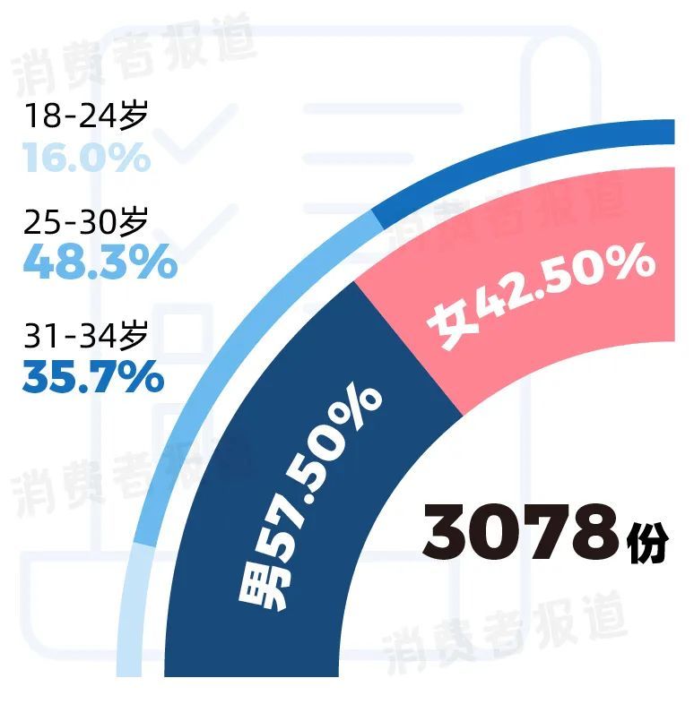 年轻人喝酒报告:4成女性不喝白酒,37%的人爱茅台,选酒也看颜值