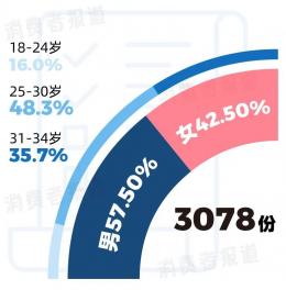 年轻人喝酒报告：4成女性不喝白酒，37%的人爱茅台，选酒也看颜值