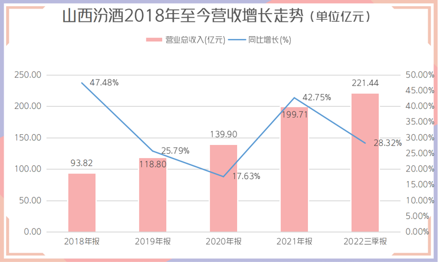 汾酒经销商的困惑，去库存？还是备货！