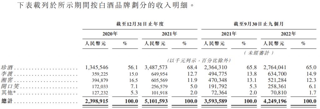 A 股白酒行业 7 年无上市，珍酒李渡库存积压“卖不动”赴港寻出路