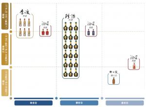 A 股白酒行业 7 年无上市,珍酒李渡库存积压“卖不动”赴港寻出路 A 股白酒行业 7 年无上市,珍酒李渡库存积压“卖不动”赴港寻出路