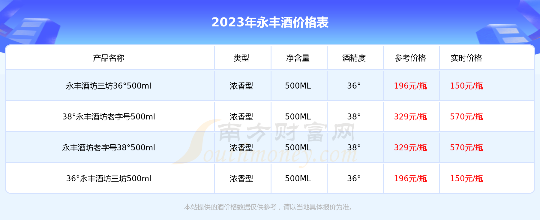 永丰酒价格表一览(2023年价格合集)