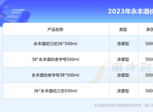 永丰酒价格表一览(2023年价格合集) 永丰酒价格表一览(2023年价格合集)