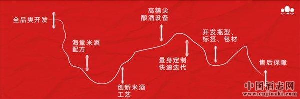 古法新酿 先锋工艺造就小冲山好米酒