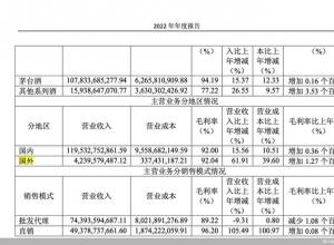 加速布局海外市场 白酒企业如何迈向国际化 加速布局海外市场 白酒企业如何迈向国际化