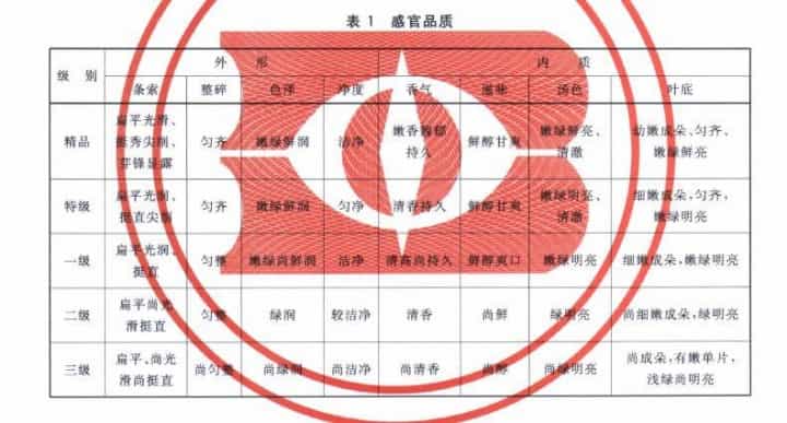 西湖龙井茶叶有哪些品质特点和特征？