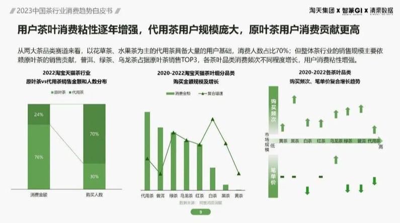 2023年9月茶行业资讯回顾汇总