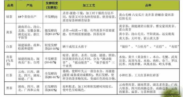 茶叶发酵是什么意思？