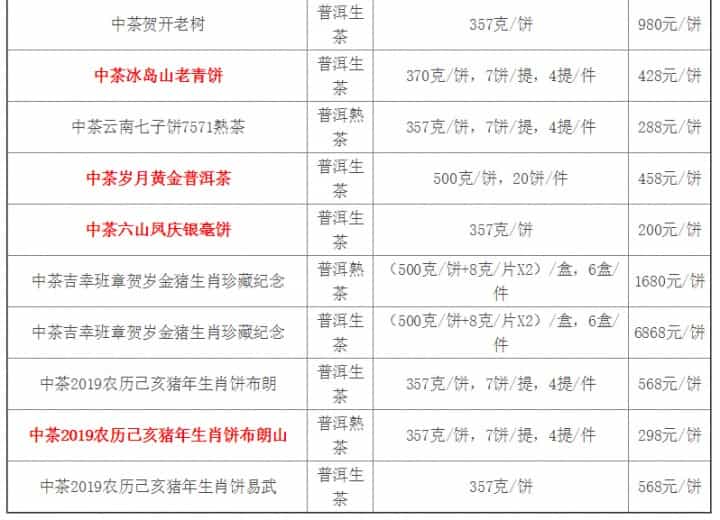 2019中茶普洱茶价格参考表