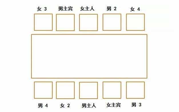 吃饭坐位礼仪常识