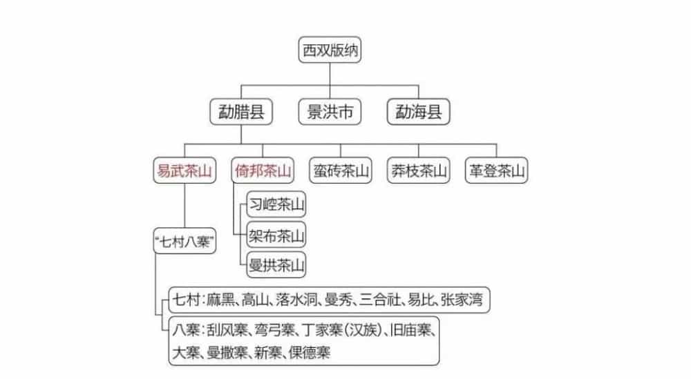 普洱茶什么地方是否都可以生产