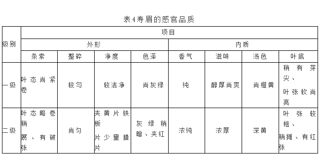 白茶的国家执行标准