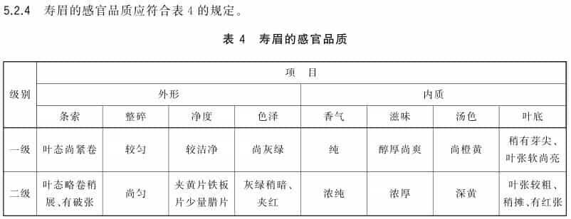 白茶贡眉和寿眉区别