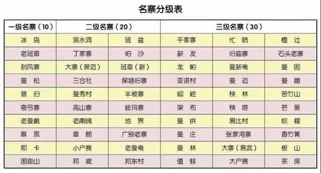 普洱茶等级一级和五级哪个好